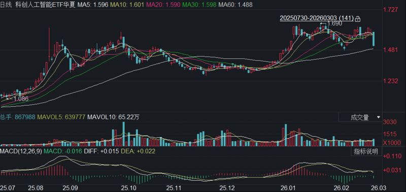 41-中国AI模型Token