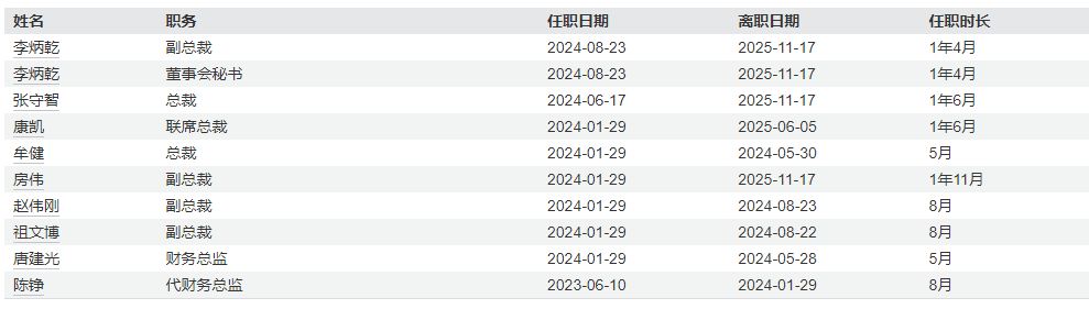  股价剧烈波动引关注，股权转让计划悬而未决；跨界转型遇阻，信披问题遭立案调查。 股票财经