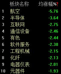  中东通道风云突变，能源股集体发力；市场情绪谨慎中寻觅机遇。 股票财经