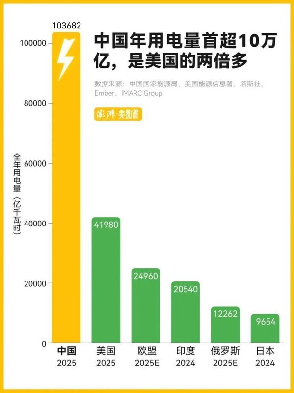  从传统扩张到新型跃升：7万亿元投资，开启智能时代基础设施新篇章 企业服务 从传统扩张到新型跃升：7万亿元投资，开启智能时代基础设施新篇章 企业服务