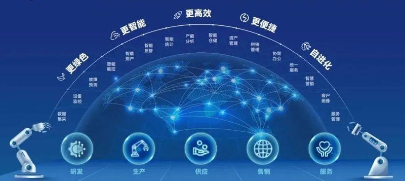  这座塞尔维亚轮胎基地，以黑灯工厂模式震撼业界；从传统工艺到智能闭环，它重塑制造格局，彰显中国智造的全球影响力。 汽车科技