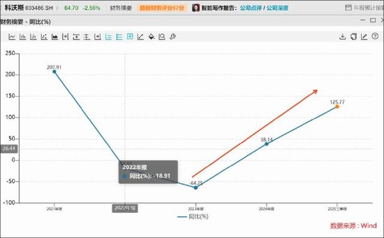  石头科技规模跃升盈利承压，科沃斯稳守利润份额并进；商业模式差异凸显韧性之争。 IT技术 石头科技规模跃升盈利承压，科沃斯稳守利润份额并进；商业模式差异凸显韧性之争。 IT技术
