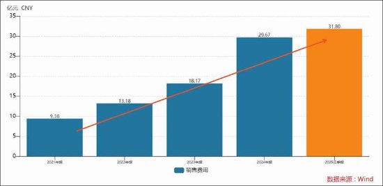  石头科技规模跃升盈利承压，科沃斯稳守利润份额并进；商业模式差异凸显韧性之争。 IT技术 石头科技规模跃升盈利承压，科沃斯稳守利润份额并进；商业模式差异凸显韧性之争。 IT技术
