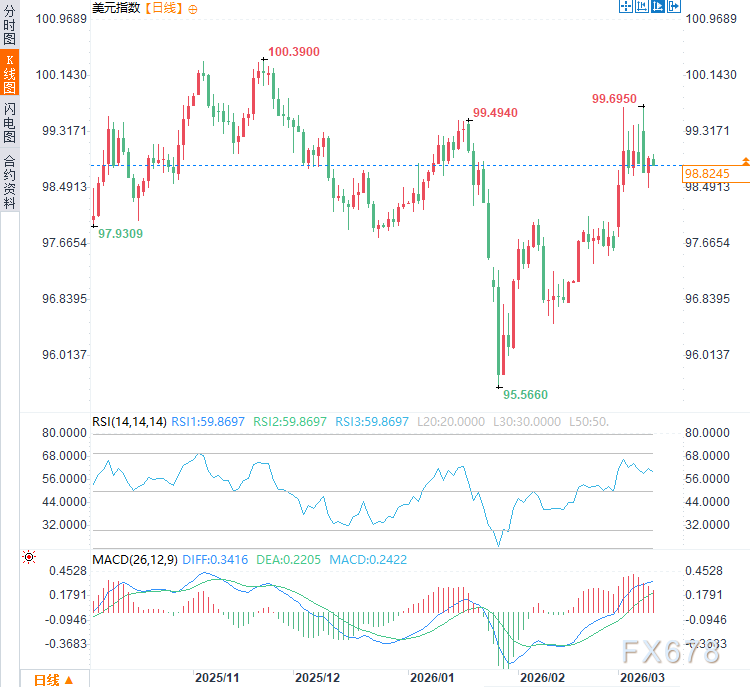  美联储鹰鸽之争升级，通胀顽固性与能源冲击并存；降息路径面临重大不确定性，市场需谨慎观望。 股票财经 美联储鹰鸽之争升级，通胀顽固性与能源冲击并存；降息路径面临重大不确定性，市场需谨慎观望。 股票财经