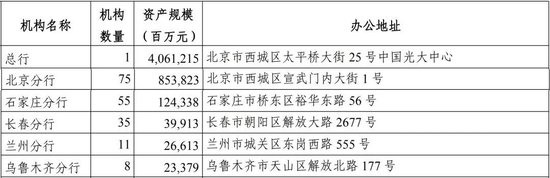  光大银行中层架构持续优化，光大理财副总调回总行私人银行部；子公司规模稳步攀升，科技金融布局加速落地。 股票财经 光大银行中层架构持续优化，光大理财副总调回总行私人银行部；子公司规模稳步攀升，科技金融布局加速落地。 股票财经