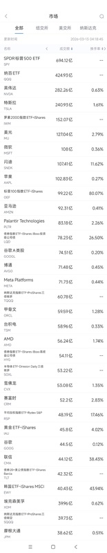  科技股成交热潮涌动；英伟达AI创新蓄势待发，特斯拉电力许可落地英国。 股票财经 科技股成交热潮涌动；英伟达AI创新蓄势待发，特斯拉电力许可落地英国。 股票财经
