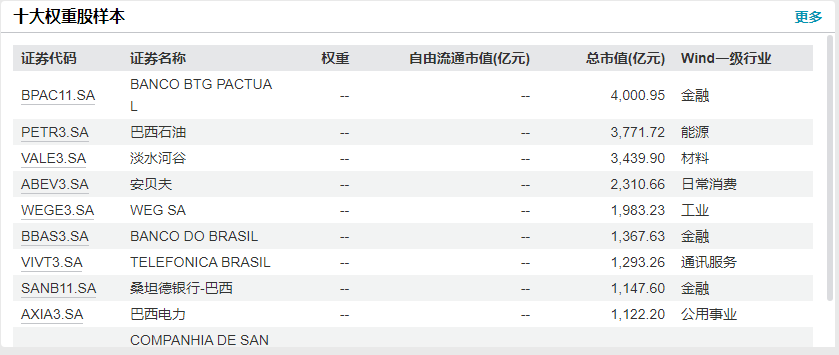  市场回暖之际，巴西跨境ETF展现强劲势头；资源优势助力新兴市场吸引力提升。 股票财经 市场回暖之际，巴西跨境ETF展现强劲势头；资源优势助力新兴市场吸引力提升。 股票财经