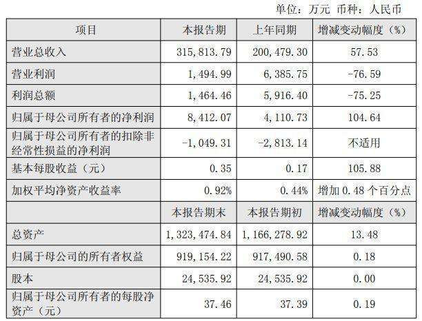  看着账户里的数字起伏，如何从企业业绩反差中读懂投资的真相？ 情感心理