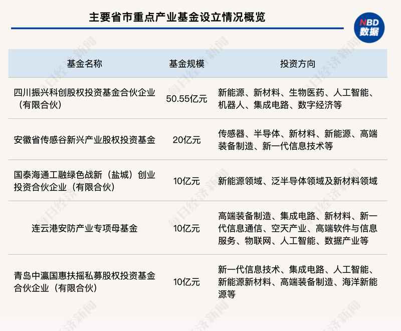 百亿科创基金落地上海的深层逻辑：社保基金入局背后的产融协同密码