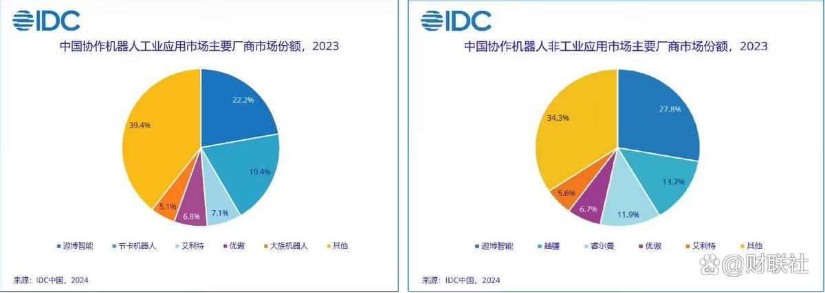  从实验室到客厅：遨博智能如何用十年重新定义理疗机器人 IT技术 从实验室到客厅：遨博智能如何用十年重新定义理疗机器人 IT技术 从实验室到客厅：遨博智能如何用十年重新定义理疗机器人 IT技术