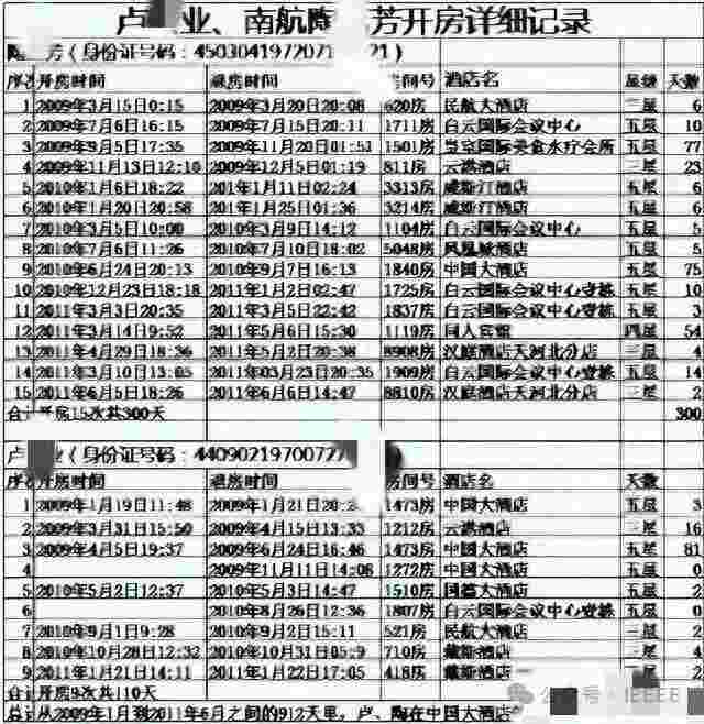  制度失守下的权力寻租：410次开房记录背后的国企腐败链条剖析 新闻 制度失守下的权力寻租：410次开房记录背后的国企腐败链条剖析 新闻