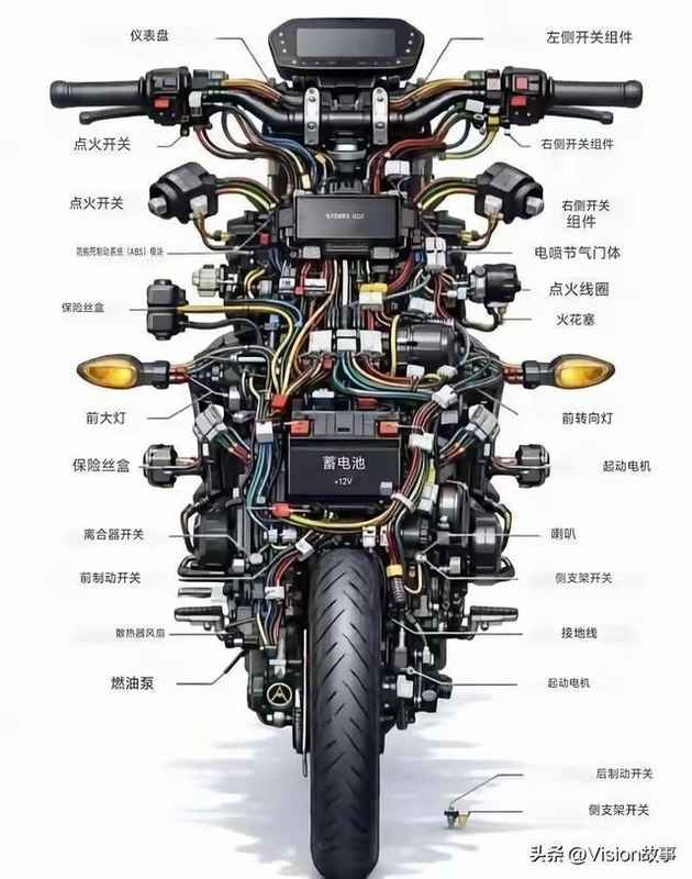 硬核拆解：张雪机车供应链矩阵背后的技术底层逻辑