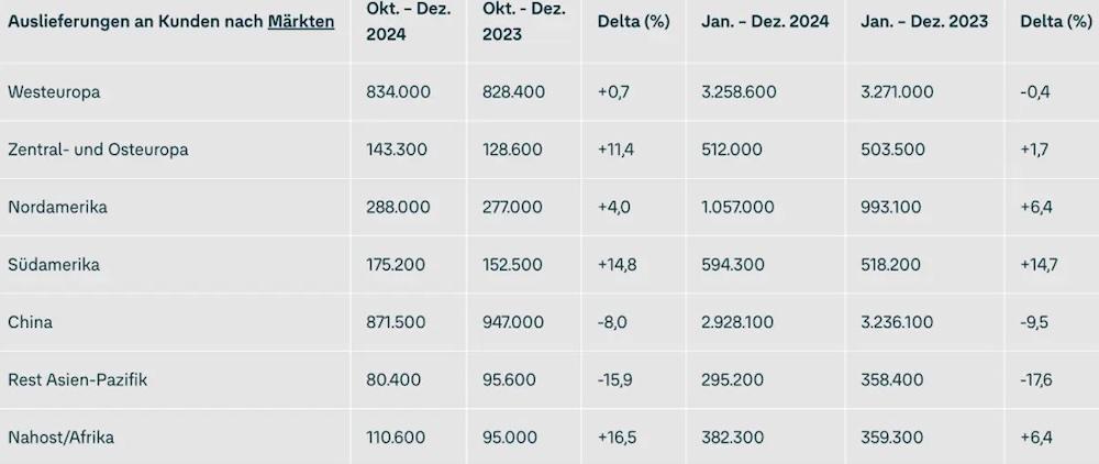  销量连续下滑的日子怎么过？大众汽车CEO的反思与13款新车的救赎之路 汽车科技