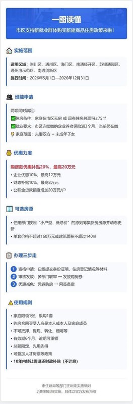 南通购房新政深度解析：20万元补贴背后的制度设计与申请逻辑 房产家居