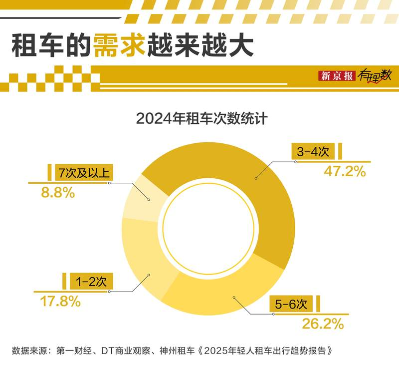  租车市场千亿规模背后的结构性困局与破局路径 企业服务