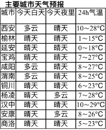  沙尘暴突袭西安：气象数据深度解析与科学应对指南 新闻