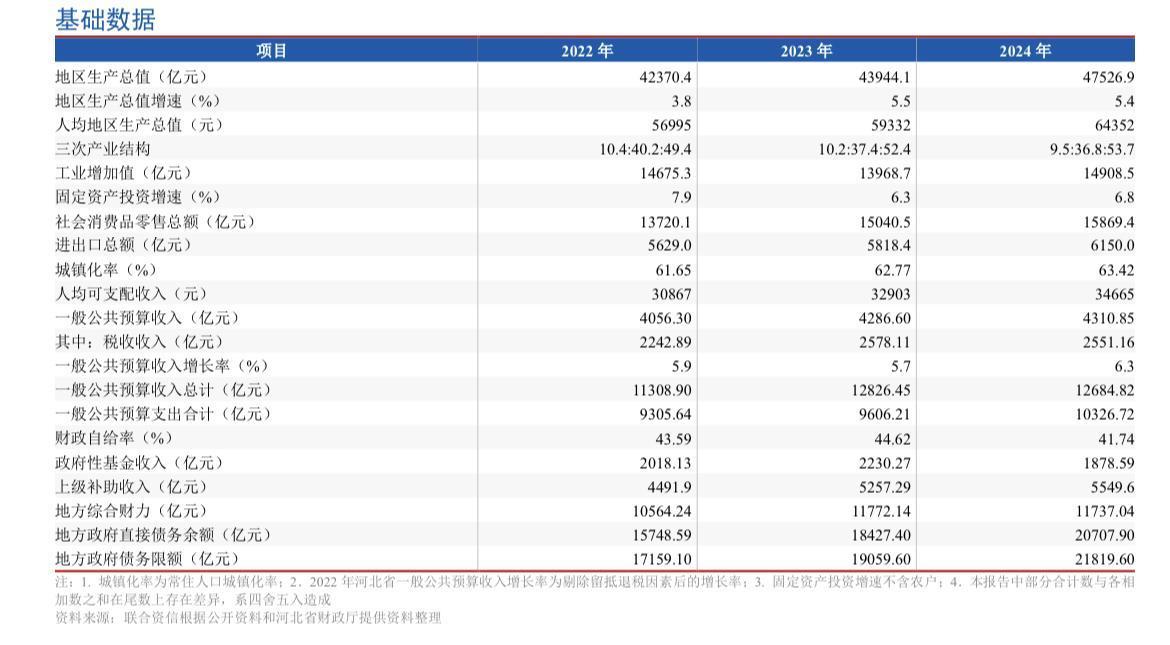  从预算数据拆解雄安财政：45%增速背后的深层逻辑与区域价值重估 股票财经