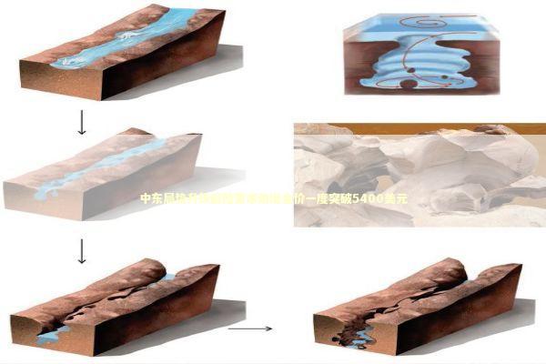 中东局势升级避险需求激增金价一度突破5400美元